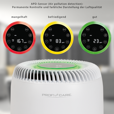 Очисник повітря ProfiCare PC-LR 3083